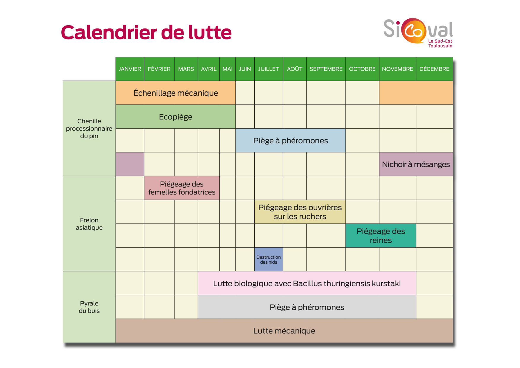 calendrier nuisibles